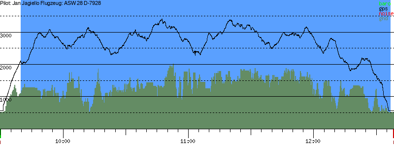 Barometer